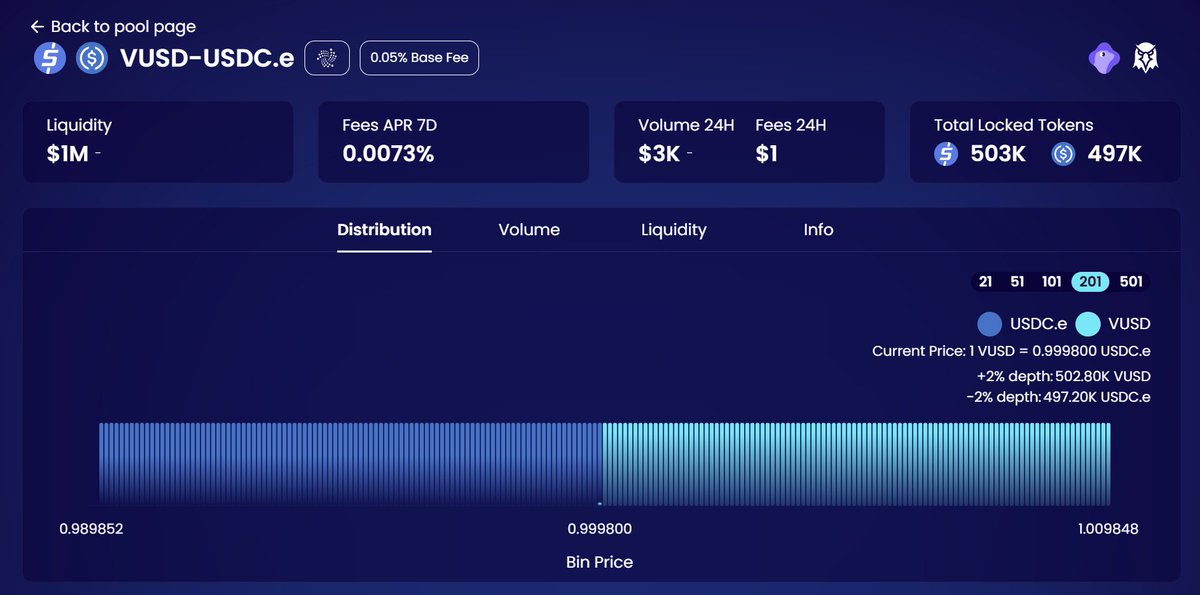 Virtue_Money's tweet image. VUSD is now the first asset bridged between IOTA mainnet and IOTA EVM opening the door to cross-layer liquidity.
This marks an essential step for Virtue, enabling VUSD liquidity provision on @MagicSeaDEX and expanding DeFi use cases across layers.
Bridging is not just technical…