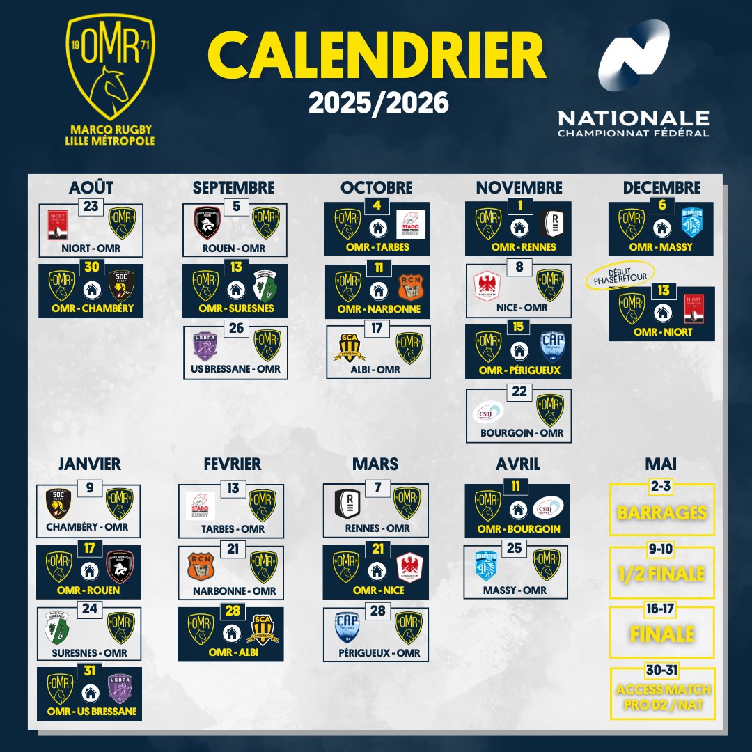 🔥 ᴄᴀʟᴇɴᴅʀɪᴇʀ 𝟸𝟻/𝟸𝟼 : RDV au Stadium MEL le 30 août !
La saison démarre... et ça commence FORT avec ce premier match à domicile face à <a href="/SOC_Rugby/">SOC Rugby Chambéry 🐘</a> ! 🔥

🎟️ Abonnez-vous ou obtenez votre pack 7 matchs et rejoignez la famille OMR sur : omrugby.com/billetterie-en…