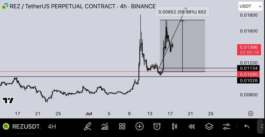 Randy_Marcote's tweet photo. $REZ +60% 🚀✅

$ZEUS #forextrading $INJ Coinbase Wallet ETH ETFs

Join telegram community click below ⤵️
https://t.co/Pl7jMhz6wK https://t.co/MOGZdA4mRF