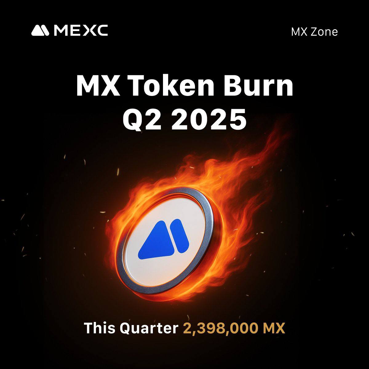 $MX Token Burn - 2025 Q2

Token Quantity: 2,398,000 MX

Building value through action. Driving sustainable growth.

Learn more: 
blog.mexc.com/mx-token-repur…

📝 New to MEXC? Sign up here:
 promote.mexc.com/a/V08MTDu0

-Also follow us on-
 🌐 instagram.com/mexc_ph/
 🌐