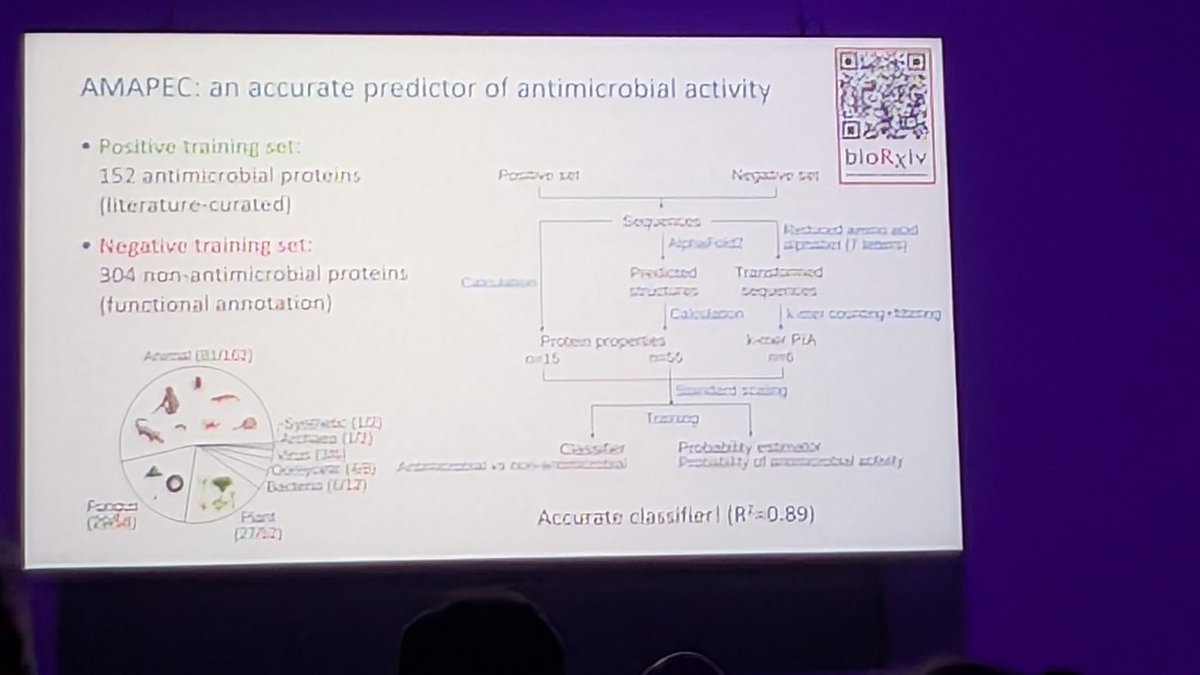 KC ๐จโ๐ฌ๐พ๐๐ฆ๐บ (@karchuntan) on Twitter photo #2025ISMPMI <a href="/Team_Thomma/">Team Thomma @teamthomma.bsky.social</a> - a new antimicrobial effector prediction tool is available. This will be useful ๐ค #2025ISMPMI <a href="/Team_Thomma/">Team Thomma @teamthomma.bsky.social</a> - a new antimicrobial effector prediction tool is available. This will be useful ๐ค