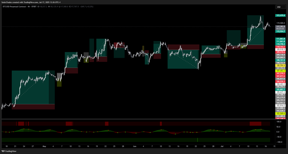 SmirnTrades's tweet photo. https://t.co/X90nVy6kvt