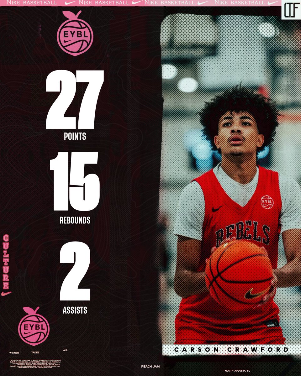 4qhcaden (@4qhcaden) on Twitter photo Carson Crawford (2027 | Florida Rebels) dominated with
27 PTS and 15 REB, a full double-double at Peach Jam. A 6’7” forward with elite finishing, defensive intensity, and glass control
his length and motor make him a nightmare inside.
<a href="/crsncrwd12/">Carson Crawford</a> Carson Crawford (2027 | Florida Rebels) dominated with
27 PTS and 15 REB, a full double-double at Peach Jam. A 6’7” forward with elite finishing, defensive intensity, and glass control
his length and motor make him a nightmare inside.
<a href="/crsncrwd12/">Carson Crawford</a>