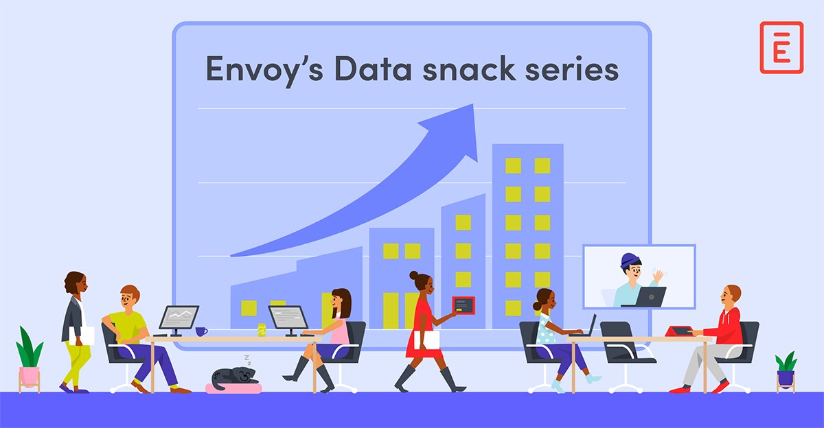 🎤 The office comeback tour is in full swing.

The headliner? Big companies.
📈 +35% increase in badge swipes
🎟️ Twice the national average

Looks like having a setlist (aka employee presence strategy) might just be the secret to selling out seats: ow.ly/1xvm50WrmWE