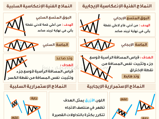 Digital products tweet media