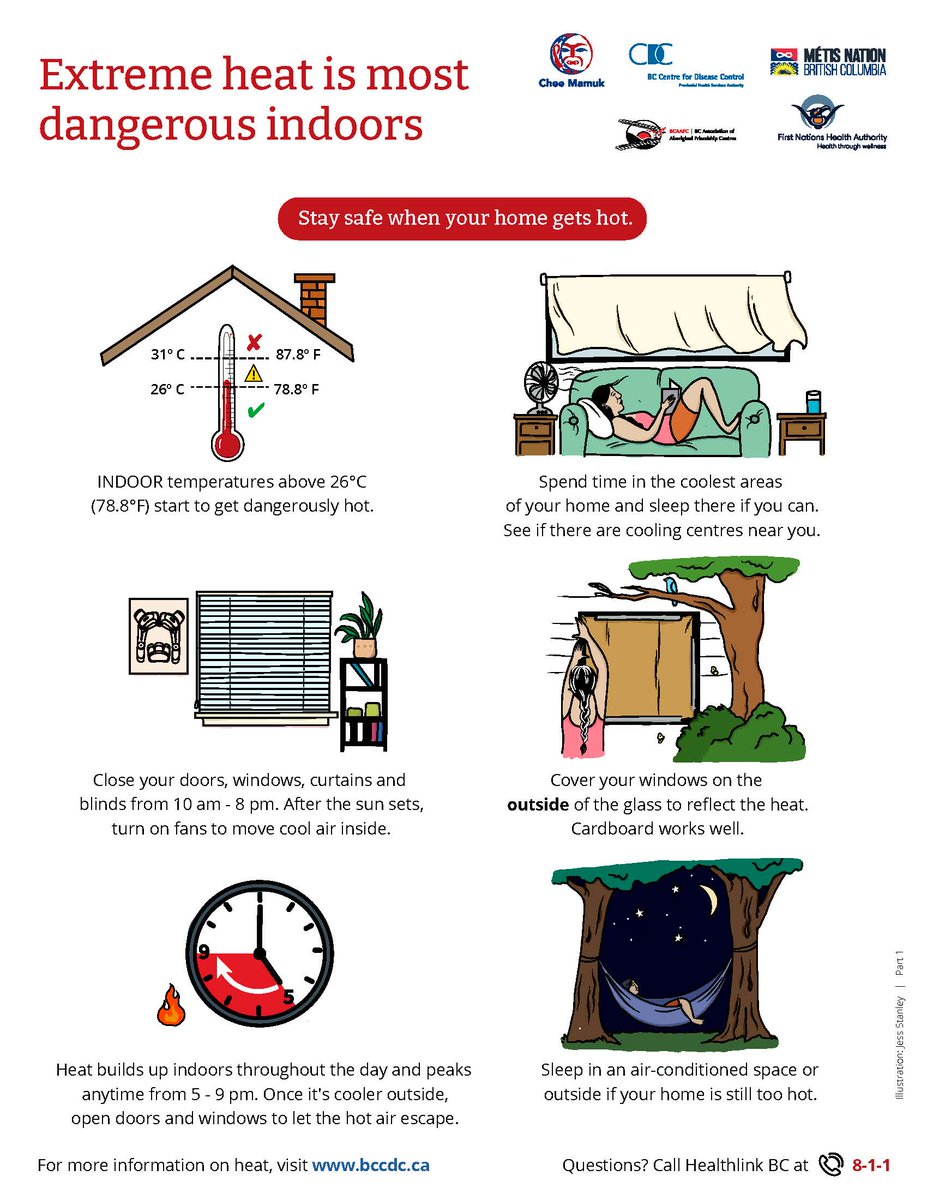 We are pleased to have worked with the @CDCOFBC on some important resources to help you manage the heat 🌡️ 

You can check out the full list here: bccdc.ca/health-info/pr…