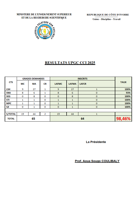 RESULTATS UPGC CCI 2025