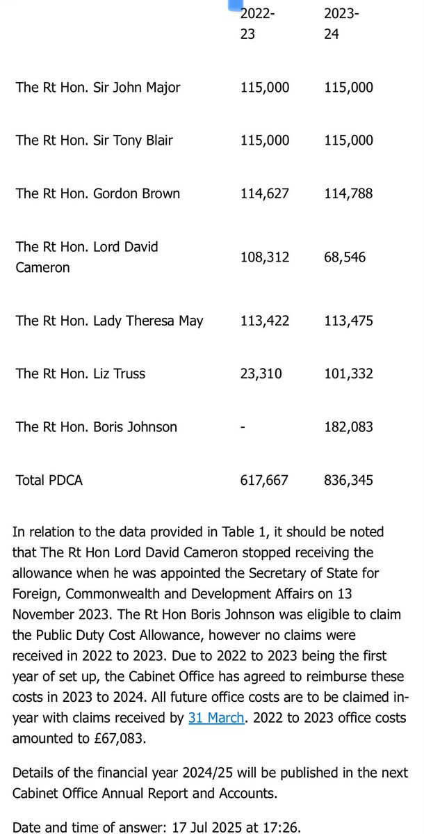 LordRennard's tweet image. What is it about the costs of ex-prime ministers that justifies a lifetime allowance of £115k pa, even when they are sacked by their party in disgrace (Boris Johnson) and served for 49 days before being sacked (Liz Truss)? My parliamentary questions: