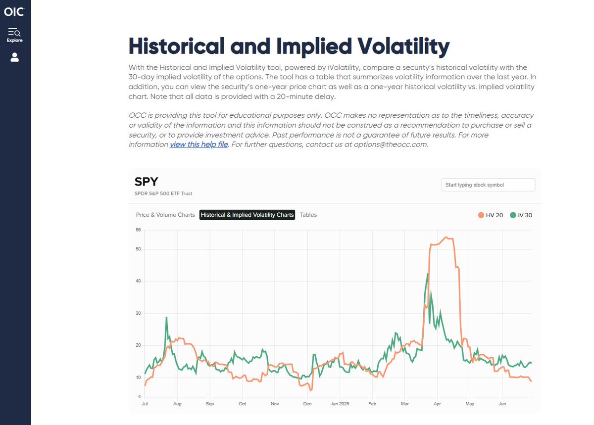 mat_cashman's tweet image. Today’s tool from @Options_Edu: Historical & Implied Volatility.
Compare current IV to historical (delivered) vol across timeframes - Adds valuable context around expectations.
Free with login: optionseducation.org
Tool: optionseducation.org/toolsoptionquo…
Questions? options@theocc.com