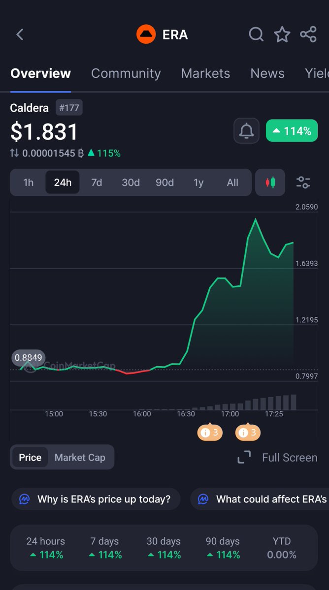 ajagbealexandra's tweet image. A new $ERA of the Internet begins!

Congratulations to every @MantaNetwork users that were eligible for the @Calderaxyz $ERA airdrop!
