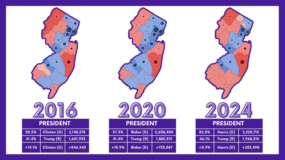 2016-2024 Presidental Election Results in New Jersey