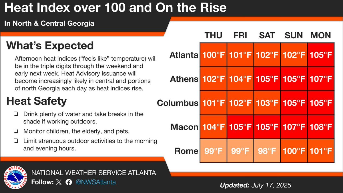 EalerTimothy's tweet image. Stay safe out there. Heat Index values over 100F for the next several days!