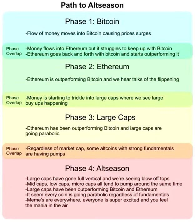 Alt SZN is coming...