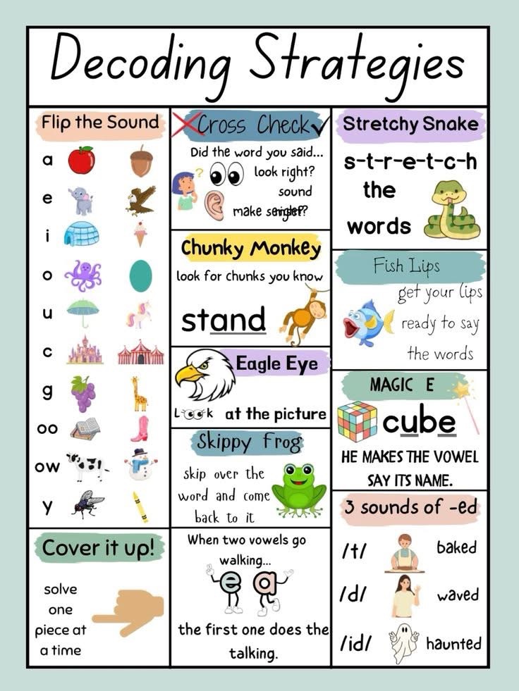 This is why we can't have nice things...

I came across the poster on a teacher’s Facebook page the other day—she has nearly 200,000 followers—and many teachers were eager to use it. 

Several educators gently warned, “Please don’t share or use this; it’s not backed by science.”