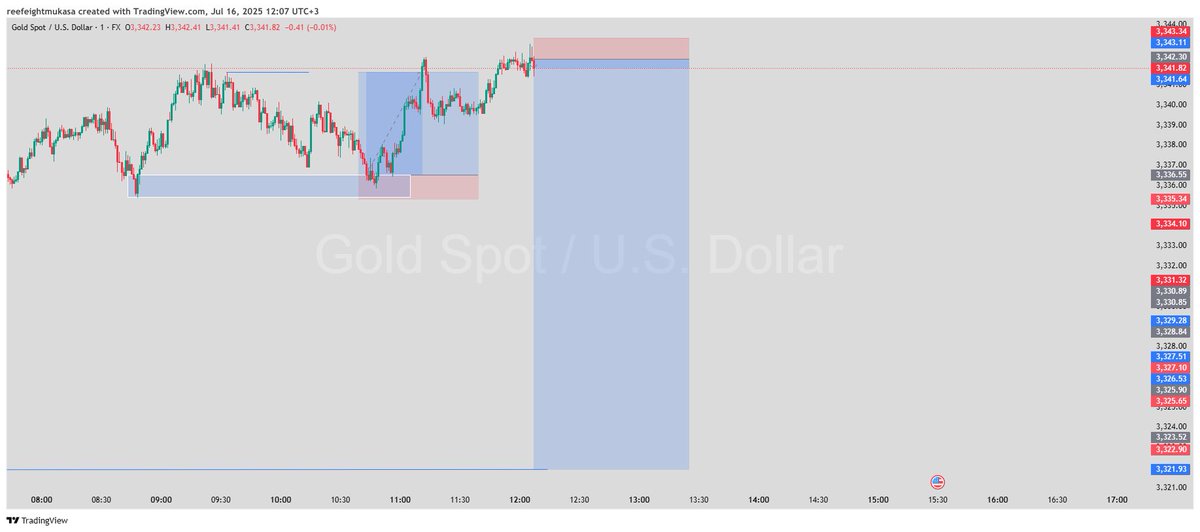 mukasareef8's tweet image. Yesterday’s trades

1:4R✅

1:19R✅

1:12R✅