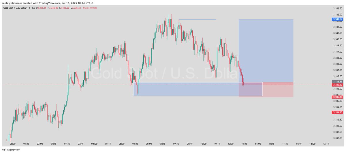 mukasareef8's tweet image. Yesterday’s trades

1:4R✅

1:19R✅

1:12R✅