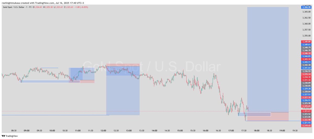 mukasareef8's tweet image. Yesterday’s trades

1:4R✅

1:19R✅

1:12R✅