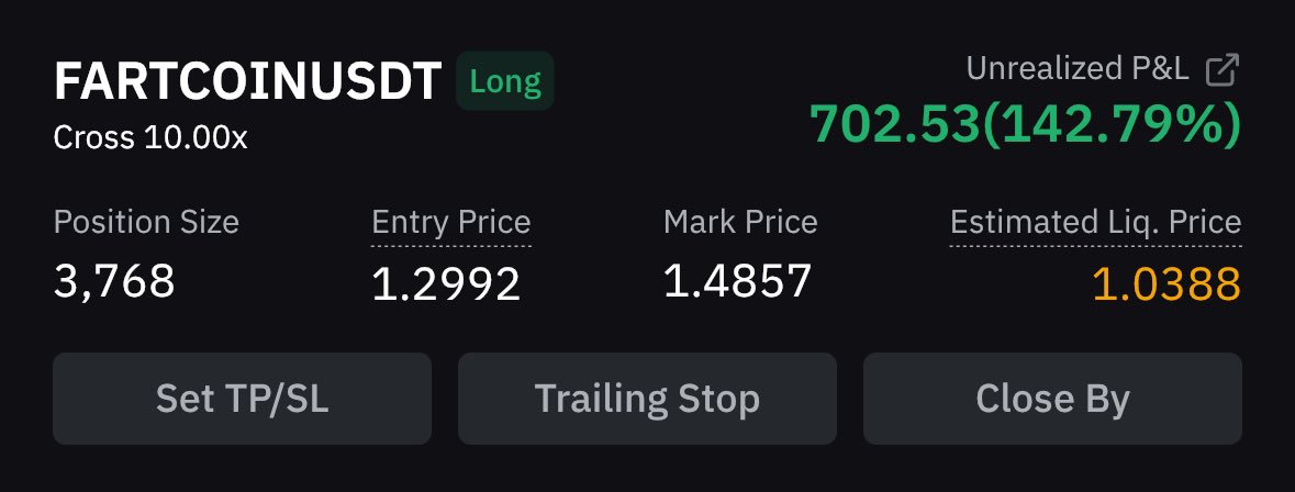 200$ to 2k trading challenge 🔥

#Fartcoin closing in 702$ profit 

Total balance is 1794$ ✅