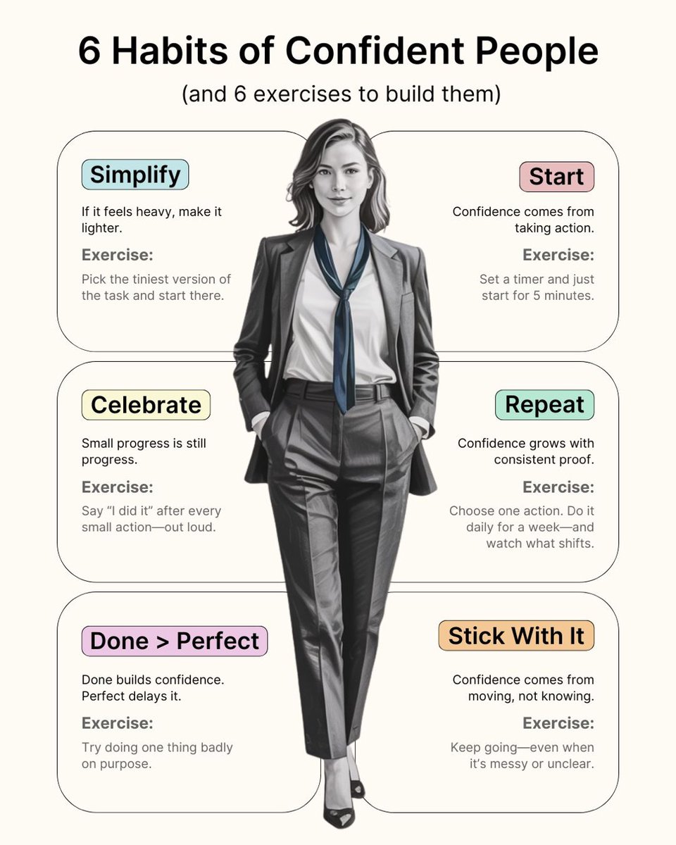 smarterdayapp's tweet photo. Confidence isn���t born—it’s built. 🛠️

Simplify 🧩 
Start ���️ 
Repeat 🔁 
Celebrate 🎉 
Done > Perfect ✅ 
Stick with it 📈

Tiny reps, huge self-belief. Which habit will you practice this week? Save for later 🔖

#Productivity #PersonalDevelopment #Confidence https://t.co/zrfhK2ANGj