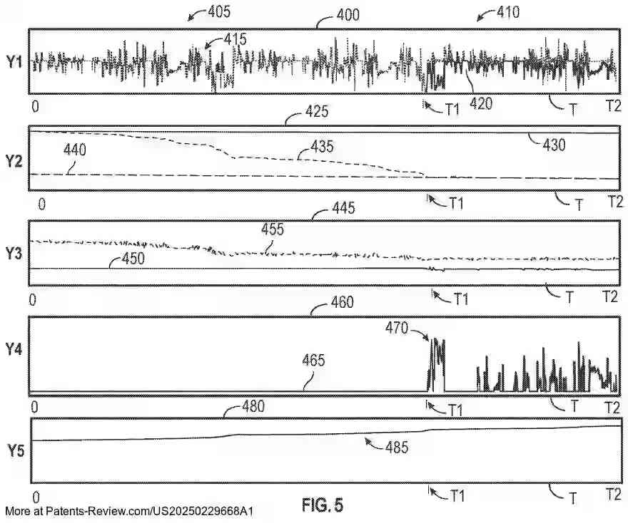 PatentPulse's tweet image. 🚗🔋 New patent application #US20250229668A1 by #GM reveals a dual-design #BatteryModule for long-range vehicles. The system features an energy pack &amp;amp; power pack, working in parallel to optimize performance. 
  
A controller manages the state of charge (SOC) to ensure efficient…