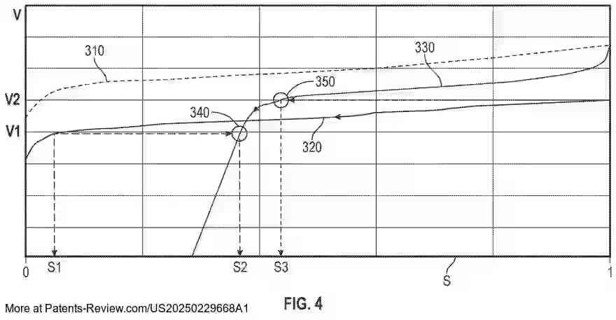 PatentPulse's tweet image. 🚗🔋 New patent application #US20250229668A1 by #GM reveals a dual-design #BatteryModule for long-range vehicles. The system features an energy pack &amp;amp; power pack, working in parallel to optimize performance. 
  
A controller manages the state of charge (SOC) to ensure efficient…