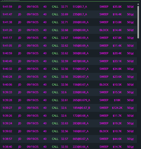 $JD 🐂🐃🔥