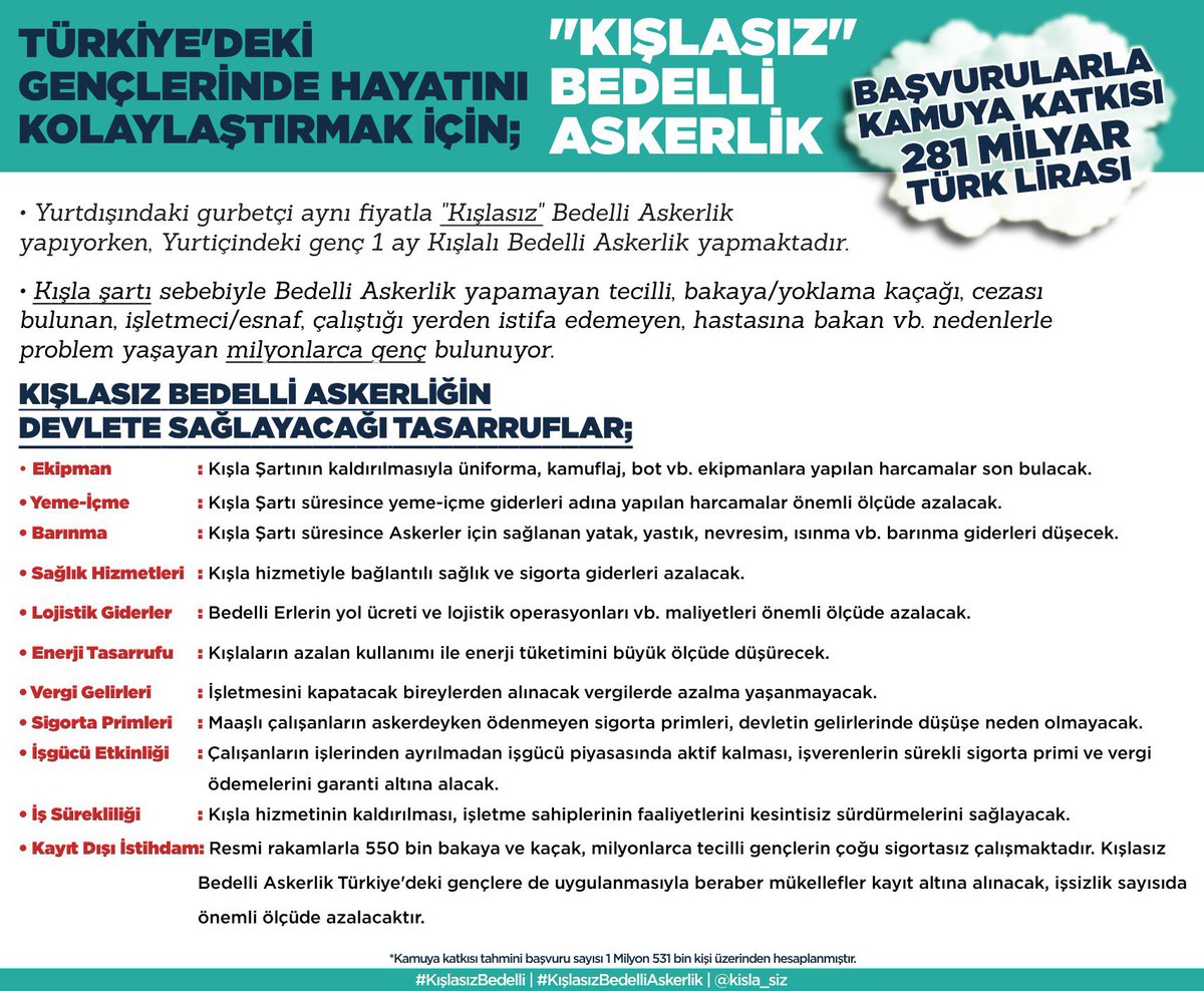 Kışlasız Bedelli Askerlik ile hem devletimiz, hem de gençlerimiz kazanacak

Gençlerin hayatlarını kolaylaştıracak

Arz ederiz
<a href="/RTErdogan/">Recep Tayyip Erdoğan</a> <a href="/dbdevletbahceli/">Devlet Bahçeli</a> <a href="/eczozgurozel/">Özgür Özel</a> <a href="/memetsimsek/">Mehmet Simsek</a> <a href="/AvSerkanRamanli/">Serkan Ramanlı</a> <a href="/HMBakanligi/">T.C. Hazine ve Maliye Bakanlığı</a> <a href="/kanko_muhip/">Prof. Dr. Mühip Kanko</a> <a href="/ethemtas/">Av. İbrahim Ethem TAŞ 🇹🇷</a> <a href="/YildizFeti/">Feti Yıldız</a> <a href="/avabdullahguler/">Abdullah Güler</a> <a href="/akbasogluemin/">Av. M.Emin AKBAŞOĞLU 🇹🇷</a>
