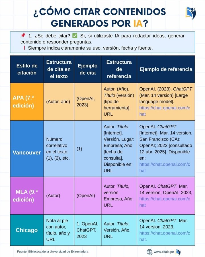 ¿Cómo citar Inteligencia Artificial?
