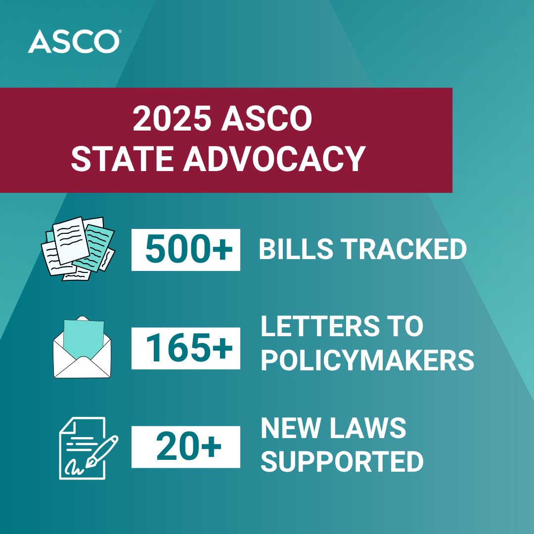 ASCO's tweet image. This state session #ASCOAdvocacy has been busy! By working with the State Affiliates and coalition partners, we engaged on issues affecting cancer patients and care providers state-by-state.
See what we've done in the first half of 2025: brnw.ch/21wUdXd