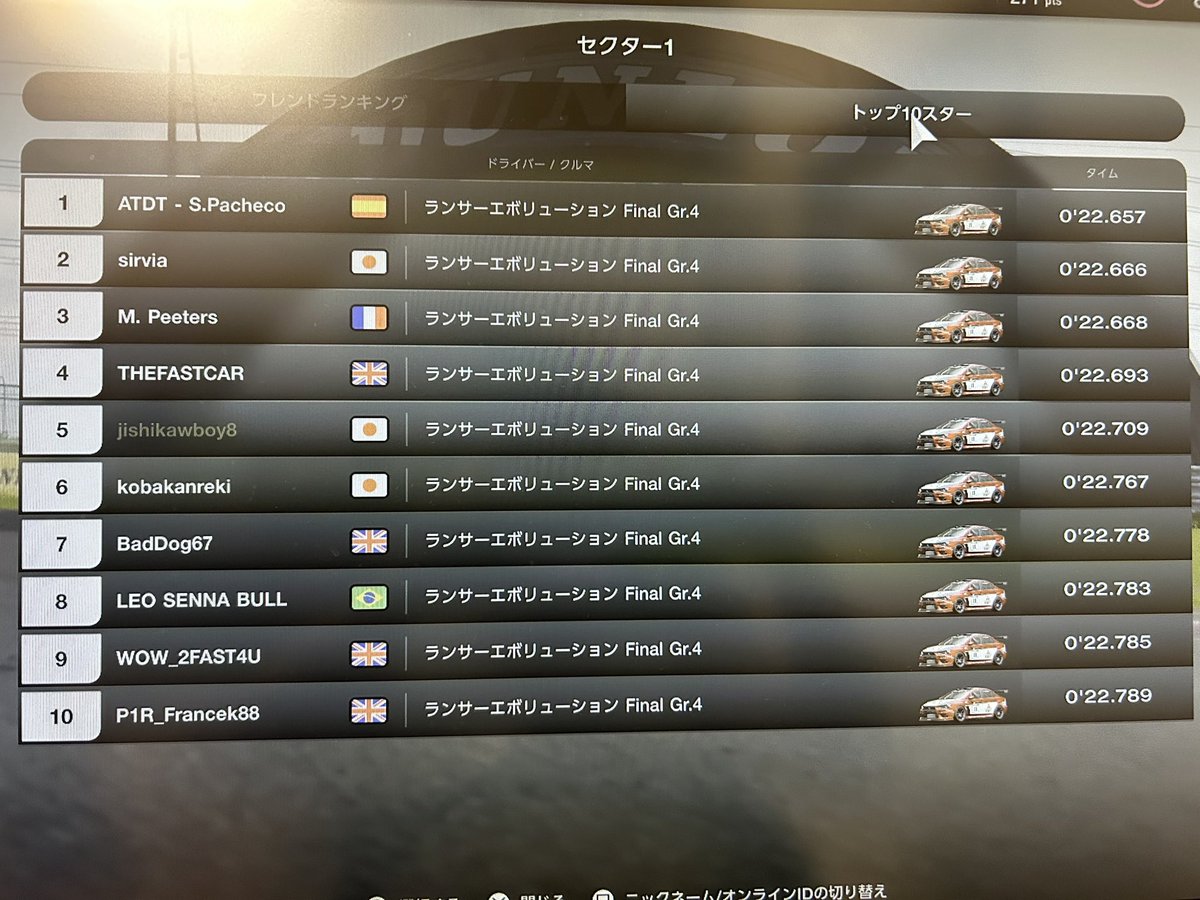 jishikaw8's tweet image. 久しぶりのログイン2日目。深夜帰宅酩酊状態で筑波セクター1、トップ5番手。日本人2番手。2日連続酔拳が調子いい。相変わらずどうやって走ったか思い出せず。