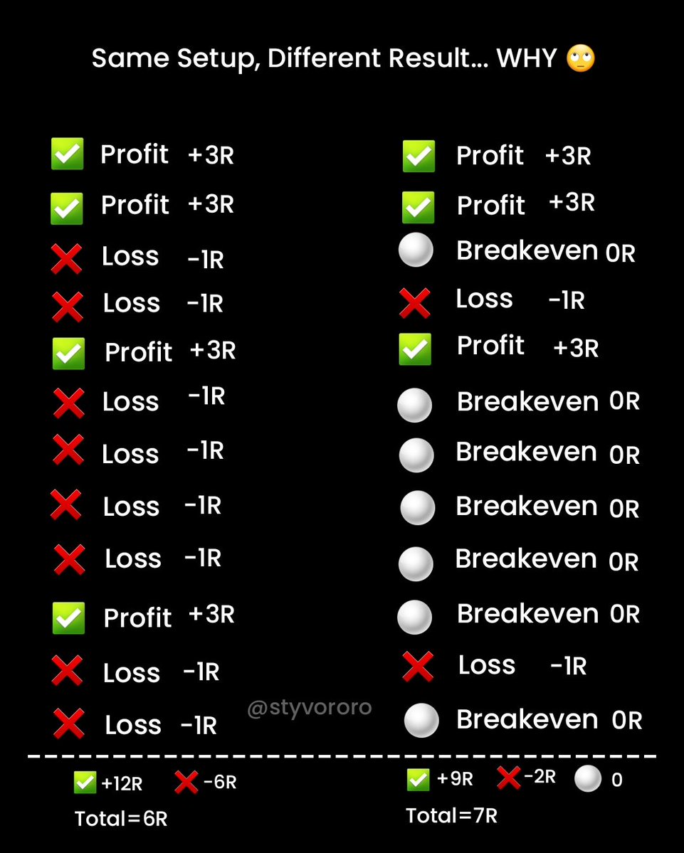 styvororo's tweet image. Do you use always set break-even on each trade?
