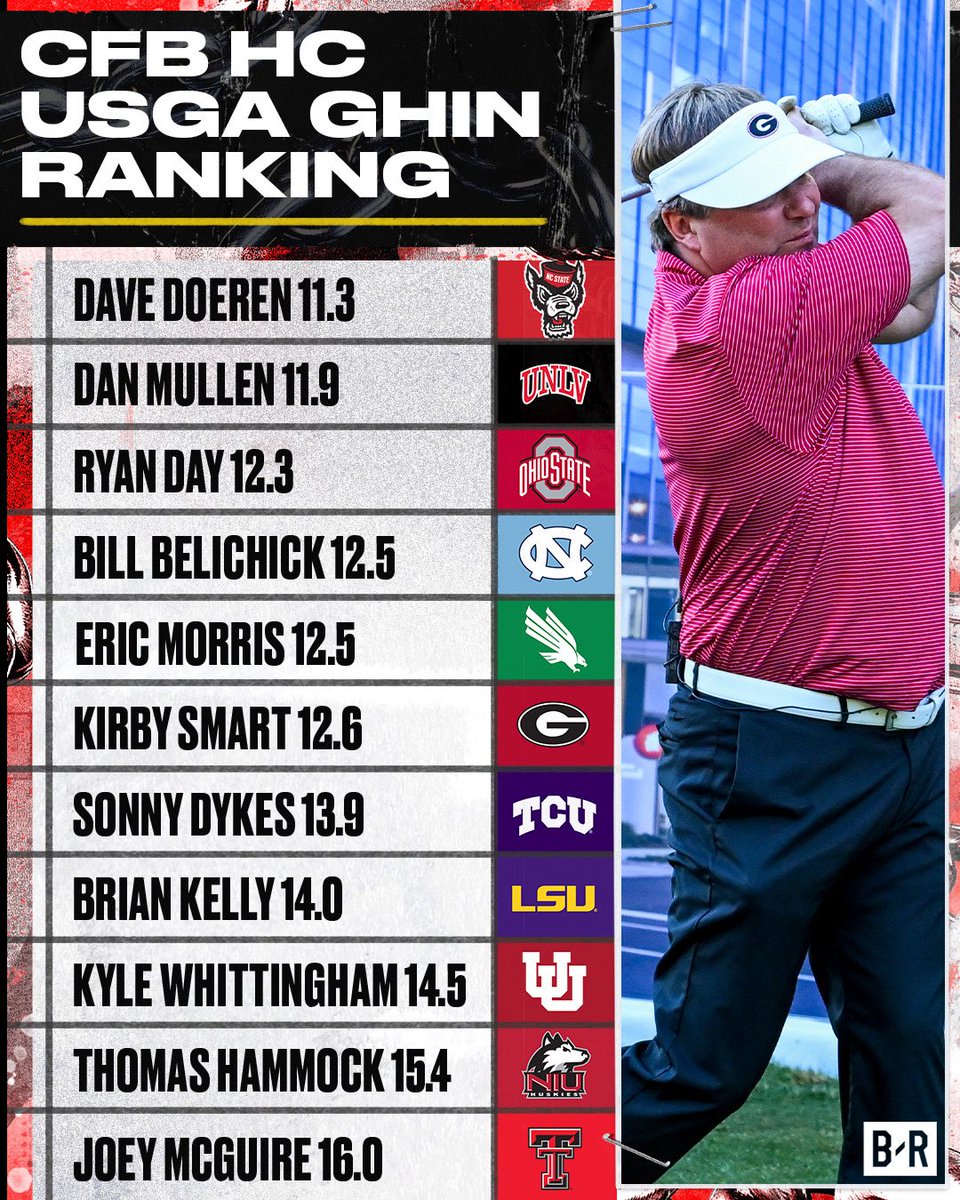 BR_CFB's tweet image. Golf Handicaps of College Football Head Coaches 🏌️⛳️
(via @Brett_McMurphy, @On3sports, @TulsaFootball)