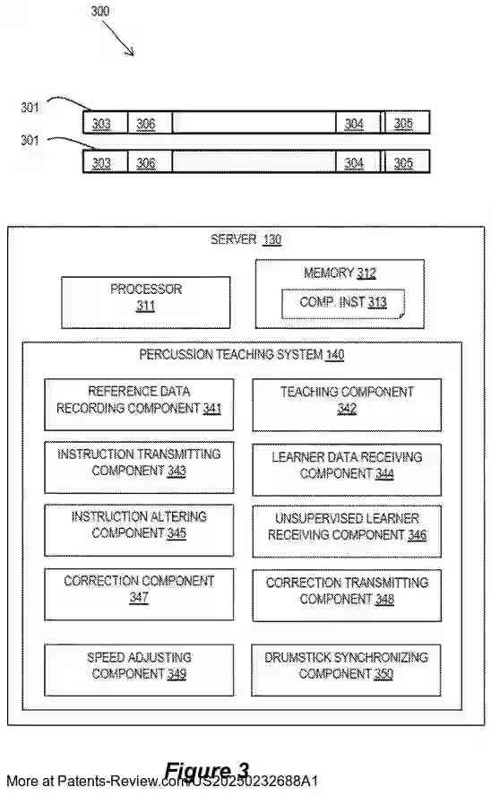 PatentPulse's tweet image. 🎓 New patent application #US20250232688A1 by #IBM explores #RemoteLearning for percussion instruments. This innovative method involves recording reference movement data from a drumstick, analyzing it to create teaching instructions, and transmitting these to a learner&apos;s…