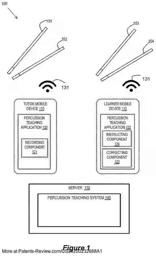 PatentPulse's tweet image. 🎓 New patent application #US20250232688A1 by #IBM explores #RemoteLearning for percussion instruments. This innovative method involves recording reference movement data from a drumstick, analyzing it to create teaching instructions, and transmitting these to a learner&apos;s…