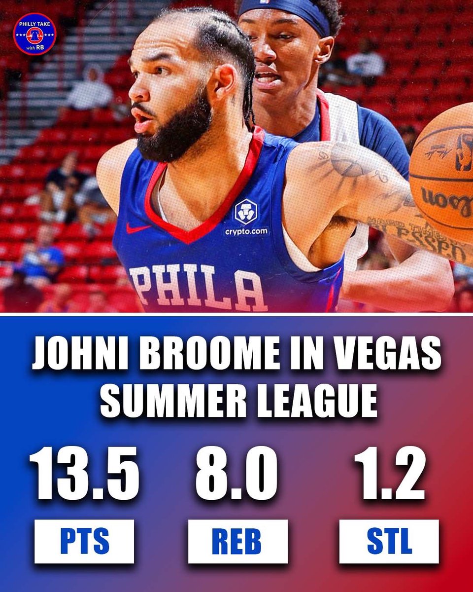 PhillyTakewRB's tweet image. Johni Broome has been impressive so far in Vegas summer league 👀
Could he play a role as a backup big for the team this season? 🤔
#76ers #Sixers #JohniBroome #Auburn 🔵🔴
