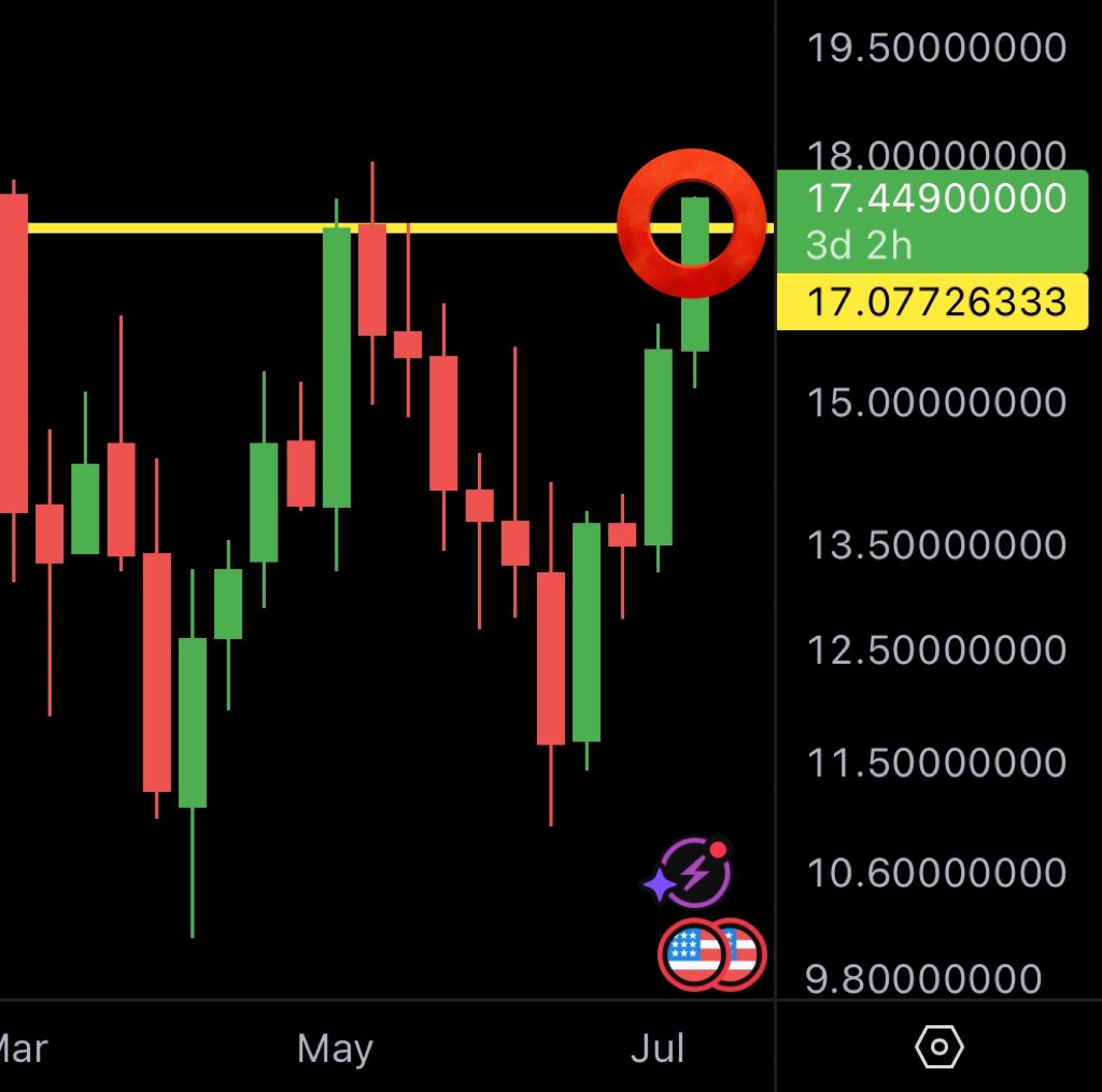 MMCrypto's tweet photo. CHAINLINK: IM GOING LONG!! https://t.co/cyCCdVhy00