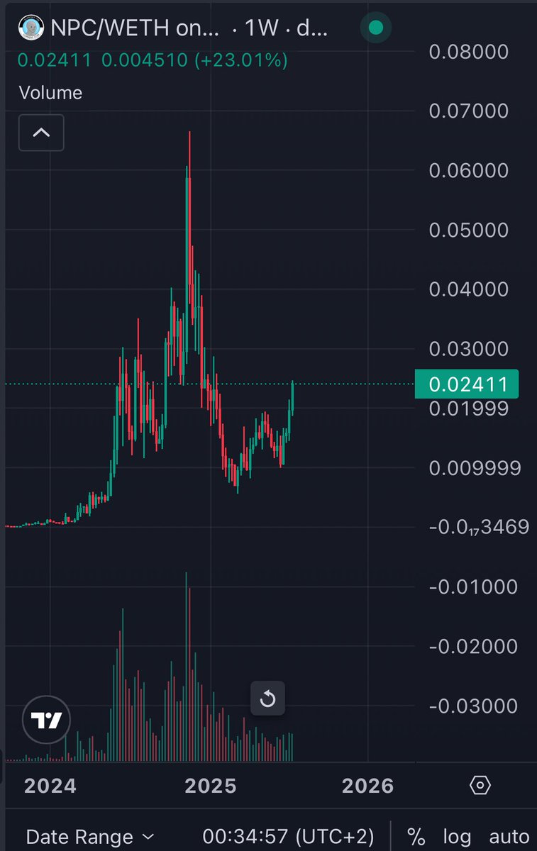 0xRockefeller's tweet image. Raise all $npc targets
We are going to a billion very soon