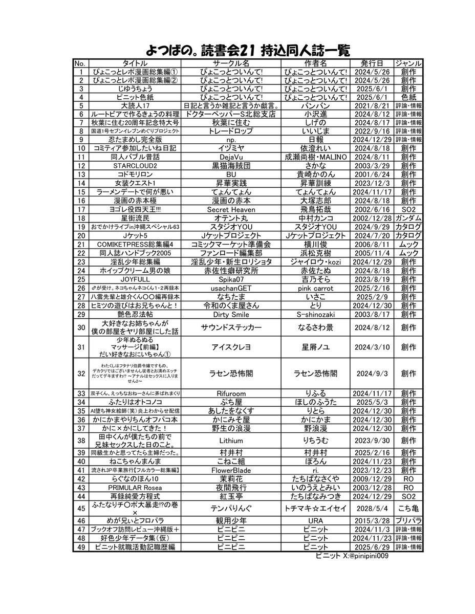 急な告知ですが、明日7/19開催のよつばの。読書会21に持込参加として出ます、自身の本もふくめ49冊持ち込みます、リストはこちら！#428reading