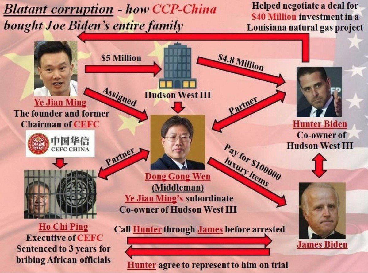Saveourrepubli3's tweet image. How The CCP bought the Biden family. H/T @idontexistTore