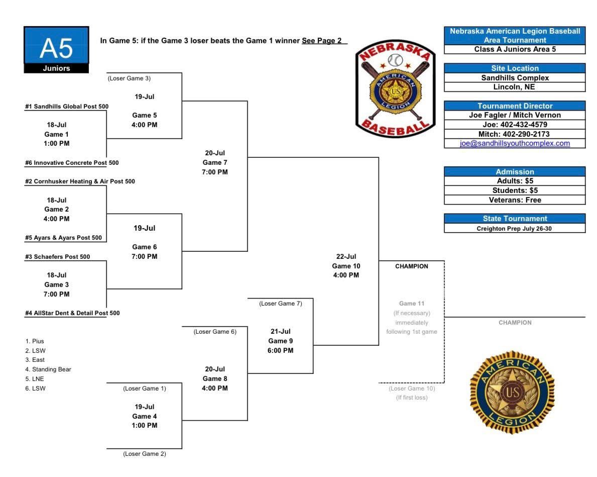 ASDD_Baseball's tweet image. Here is the A5 District Tournament Bracket!
Allstar Dent & Detail will start its postseason tomorrow at the Sandhills Complex against Schaefers at 7:00PM!