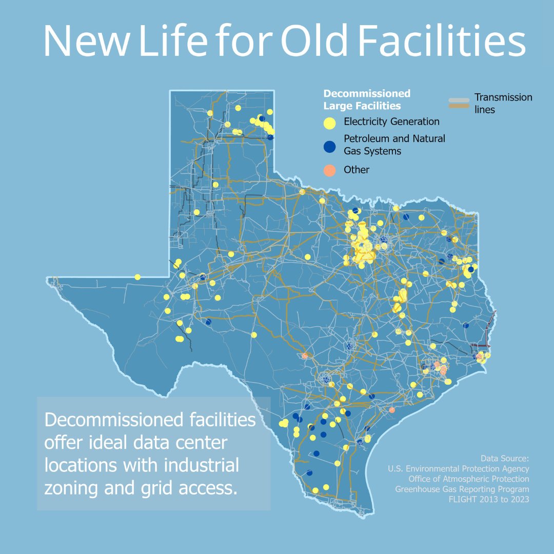 txgeosciences's tweet image. Data centers are coming to Texas, but where should they go? 🗺️
Decommissioned industrial sites, such as old refineries and power plants, could be an excellent option.
More in our @Bureau3E report on data center growth in Texas: beg.utexas.edu/files/cee/Data…