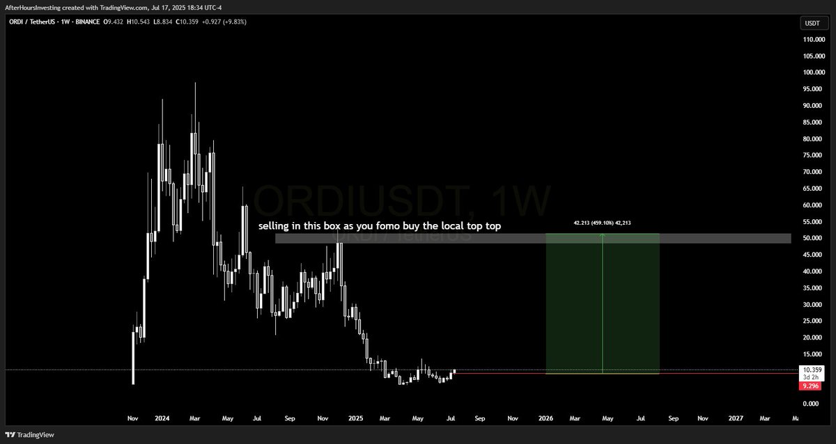 Its pretty simple trade $ORDI