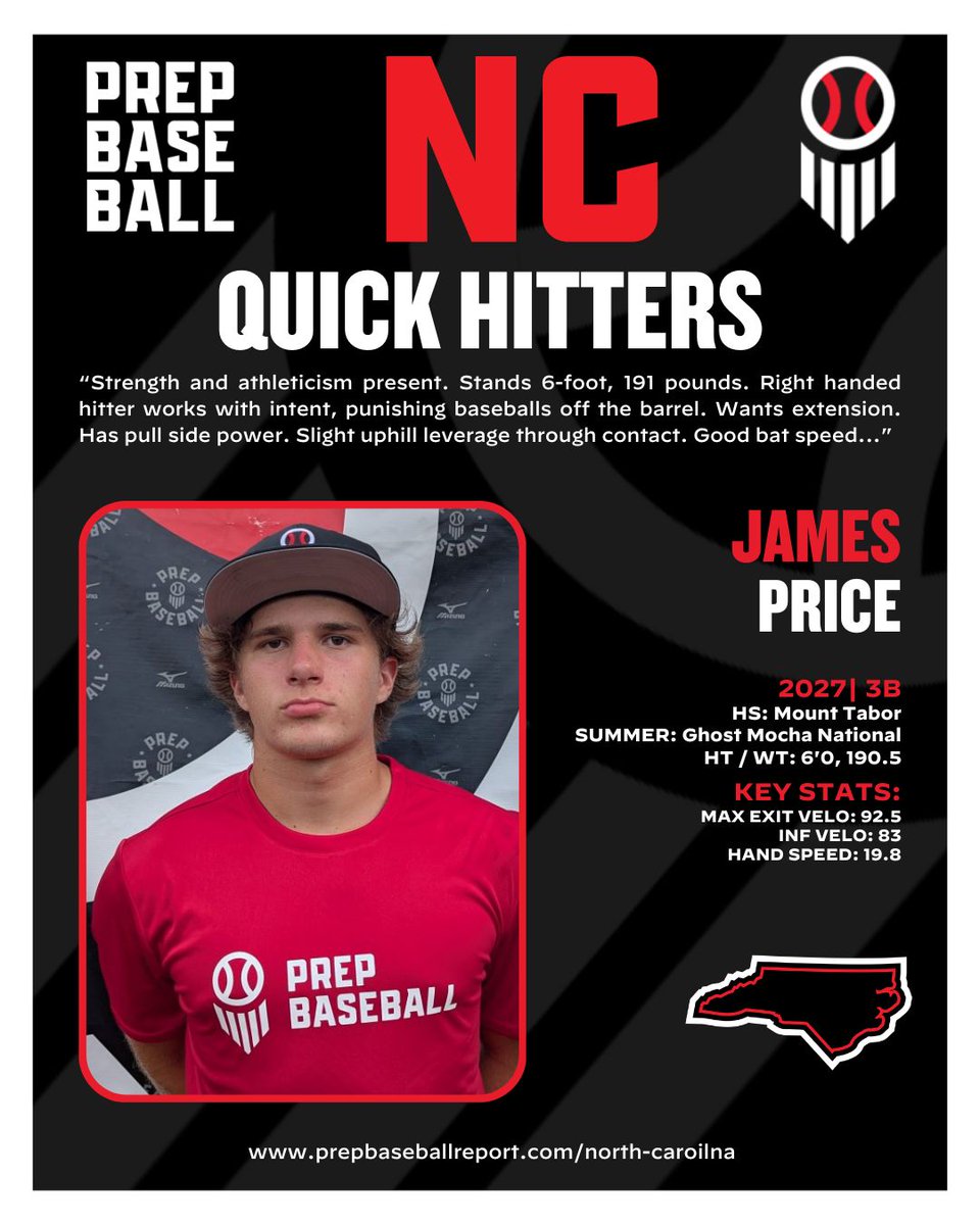 PrepBaseballNC's tweet photo. 🥊Quick Hits: James Price
🔗 Quick hitters article: https://t.co/rA1nCE3BDv
👤 Player profile: https://t.co/sAqwRcYoUX
@price2027 | @baseball_tabor | @CarGhostbsb https://t.co/evDs9pmrK0