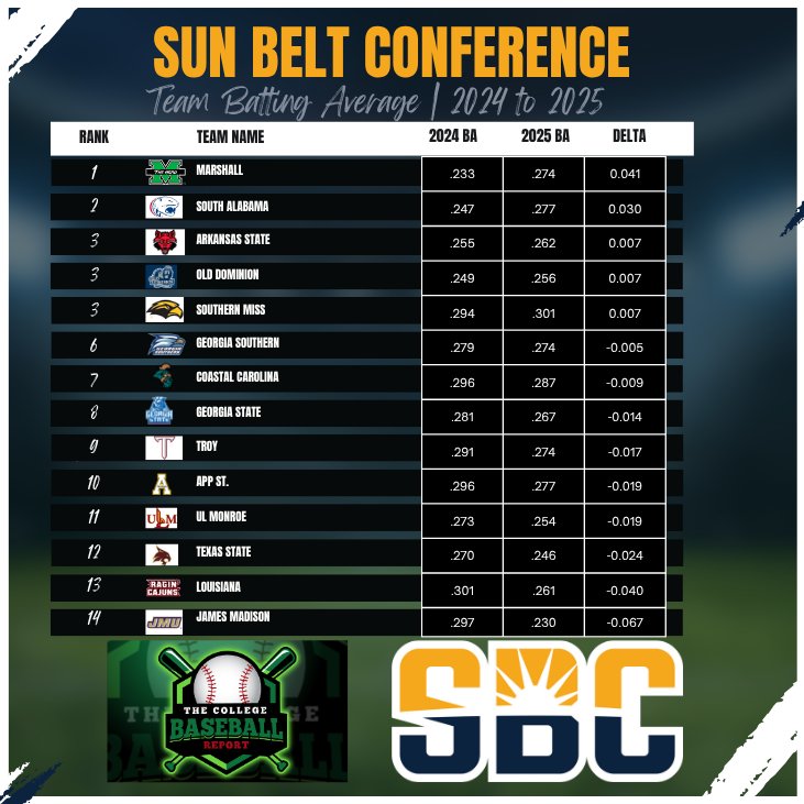 The College Baseball Report tweet media