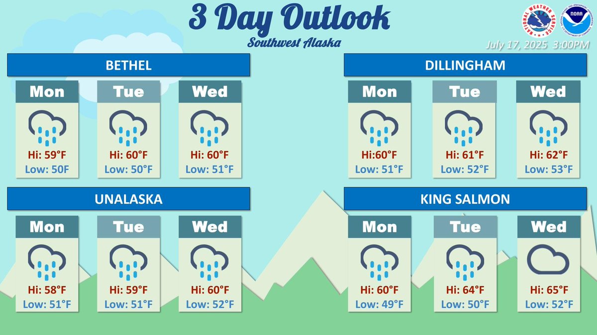 NWSAnchorage's tweet image. 3 day outlook for various cities in Southwest Alaska. Widespread rainfall is expected for the weekend in Southwest Alaska as an active pattern sets up.