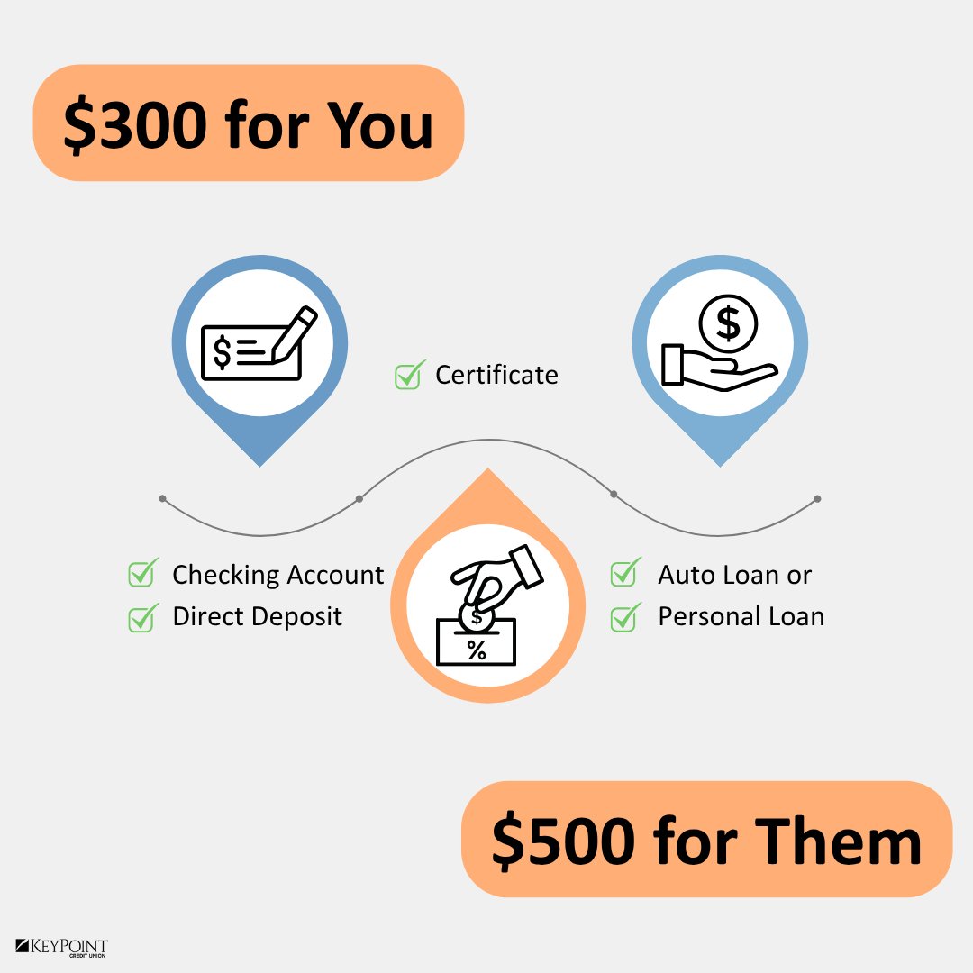 KeyPointCU's tweet image. Love banking with us? Share the love! When you refer a friend, you could earn up to $300, and they can earn up to $500 with qualifying services like certificates and auto loans. Tag a friend to make money moves together! Learn how at kpcu.com/raf. #KeyPointCreditUnion