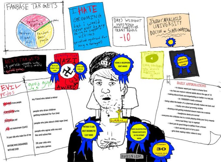 Exposing Ruben Sim tweet media