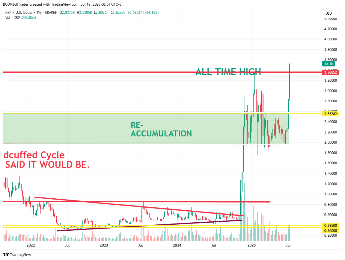 360Trader tweet media