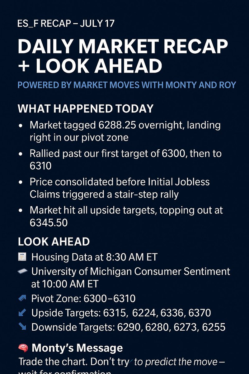 $ES_F #marketmoveswithmontyandroy
