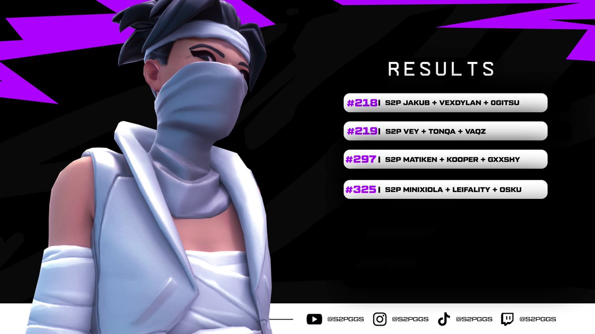 We Made Heats 🫡

What a Great peformance from <a href="/antonnnee/">antone</a> 🇫🇷, <a href="/shixzi/">shixi</a> 🇺🇦 &amp; <a href="/glubfnbr/">Glub</a> 🏴󠁧󠁢󠁥󠁮󠁧󠁿 that made them qualify !

We are still proud of the rest of our players that didn't qualify, better luck next time 💜